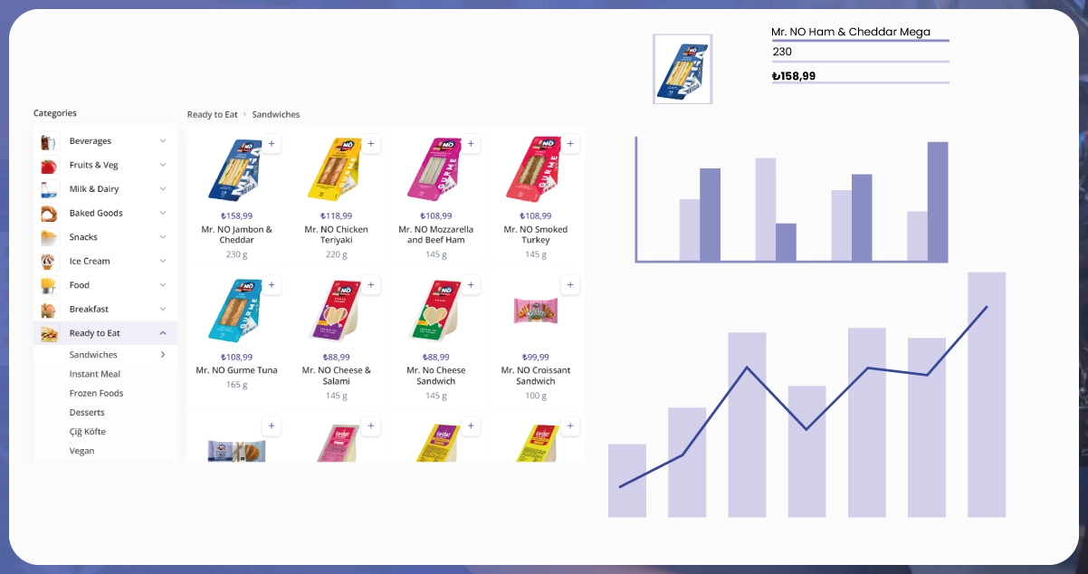 Why-Scrape-Getir-On-Demand-Grocery-Delivery-Data